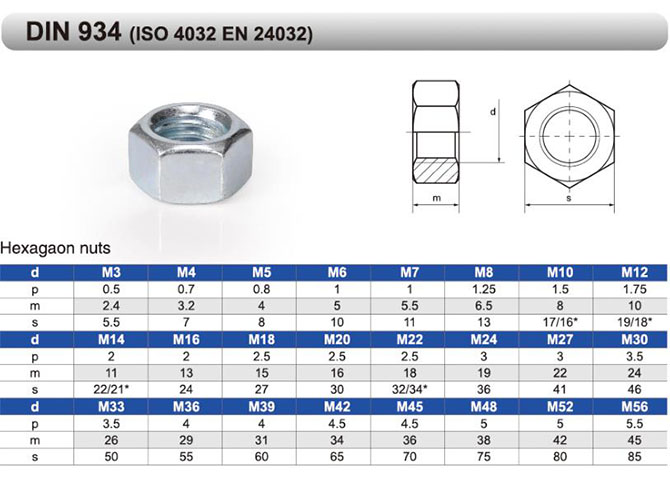 écrous hexagonaux Taille: M5 Unité demballage: 10 pièces Écrou hexagonal D2D DIN 934 / ISO 4032 en acier inoxydable A2 V2A